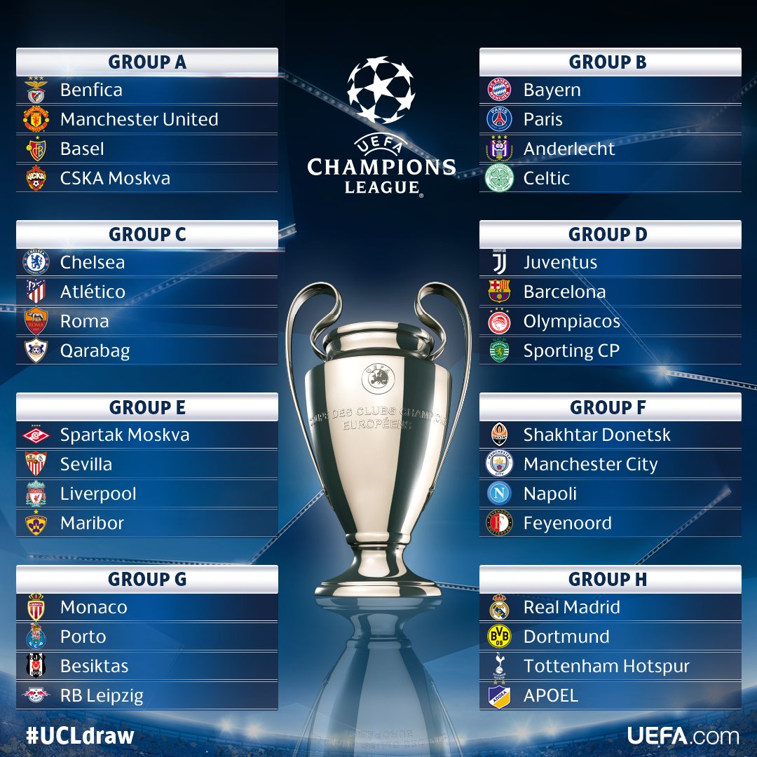 UEFA CHAMPION LEAGUE DRAW FOR 2017/2018 